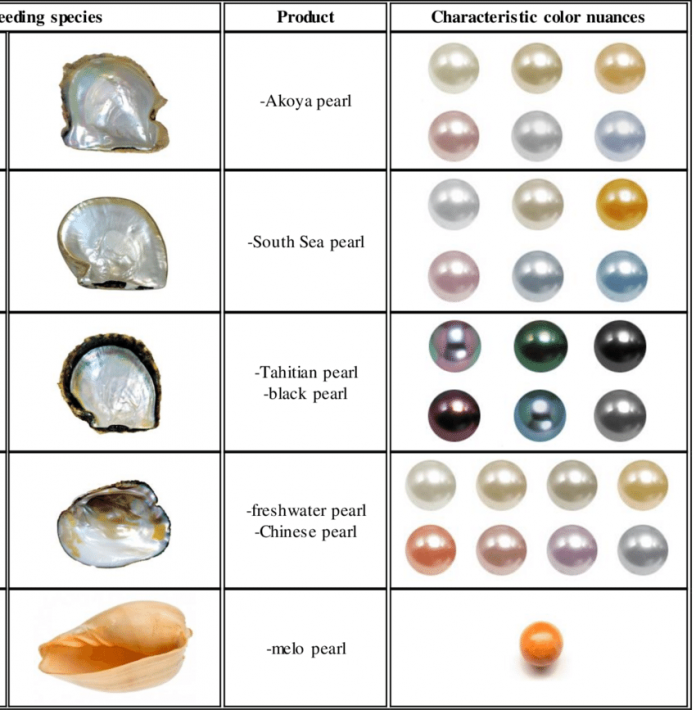 How To Buy Pearl Jewelry 5 Steps To Finding The Perfect Pearls Best
